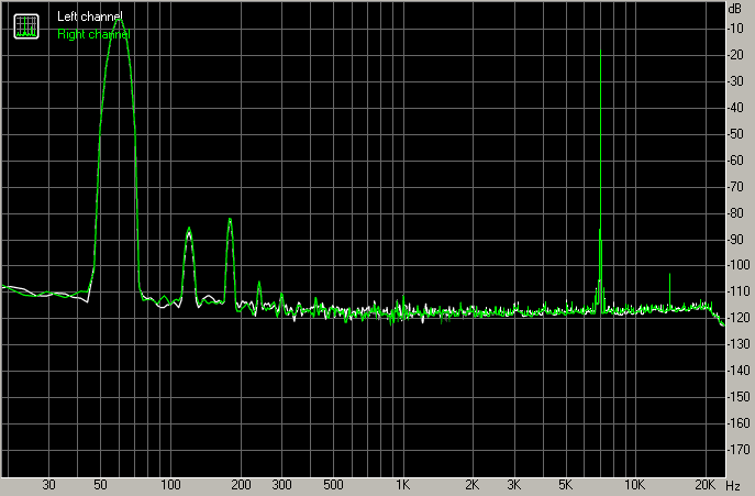 Spectrum graph
